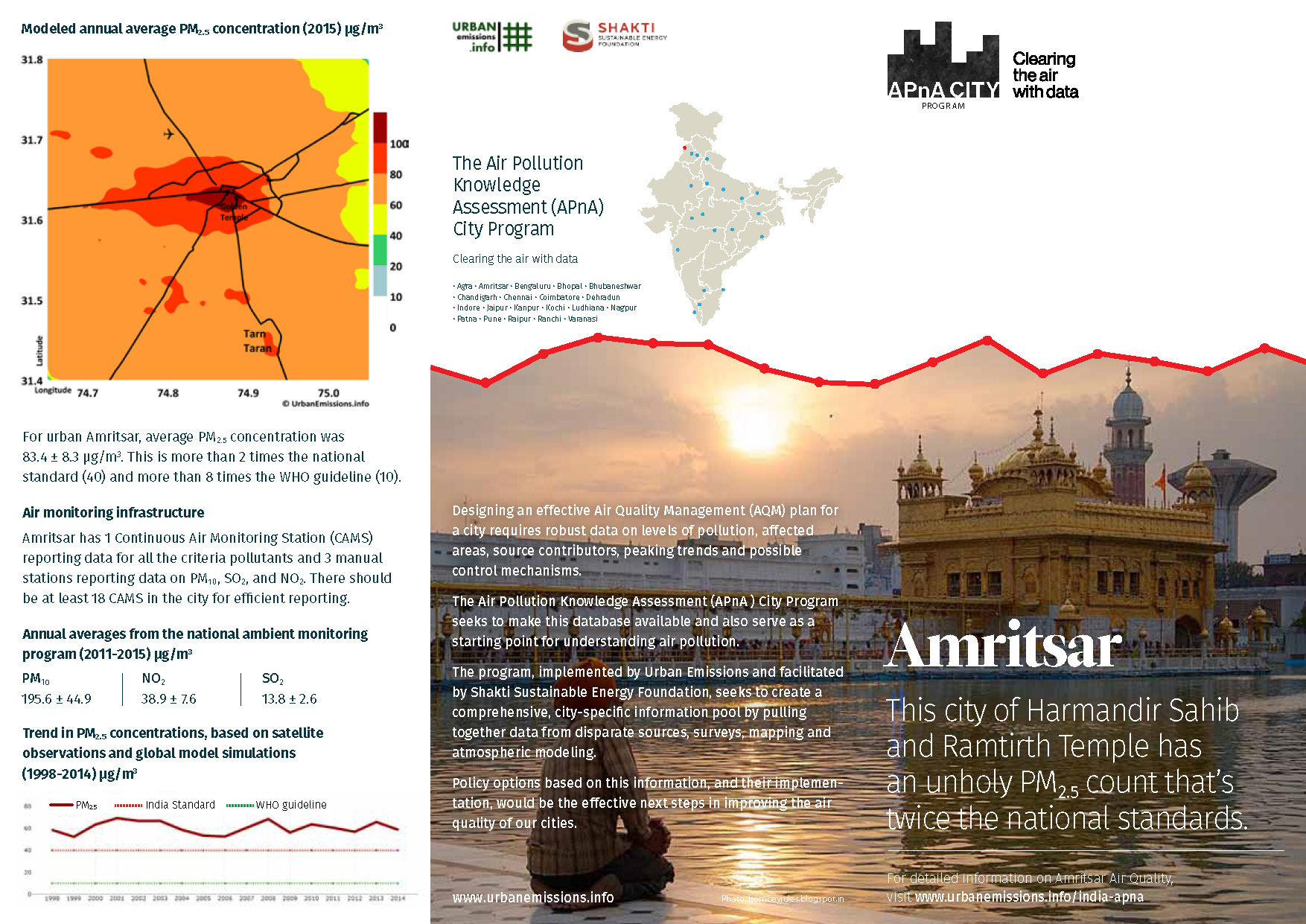 India APnA City Program