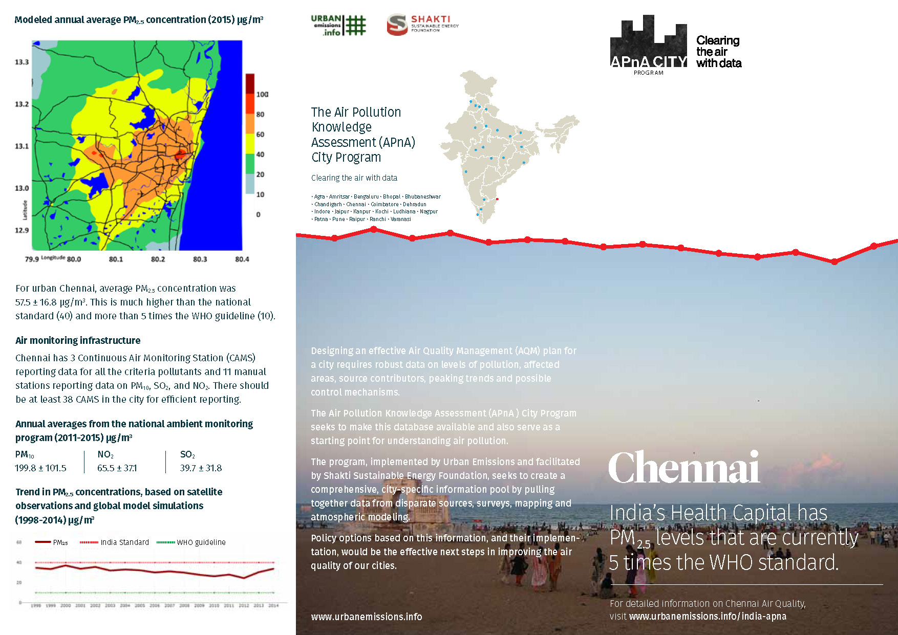 India APnA City Program