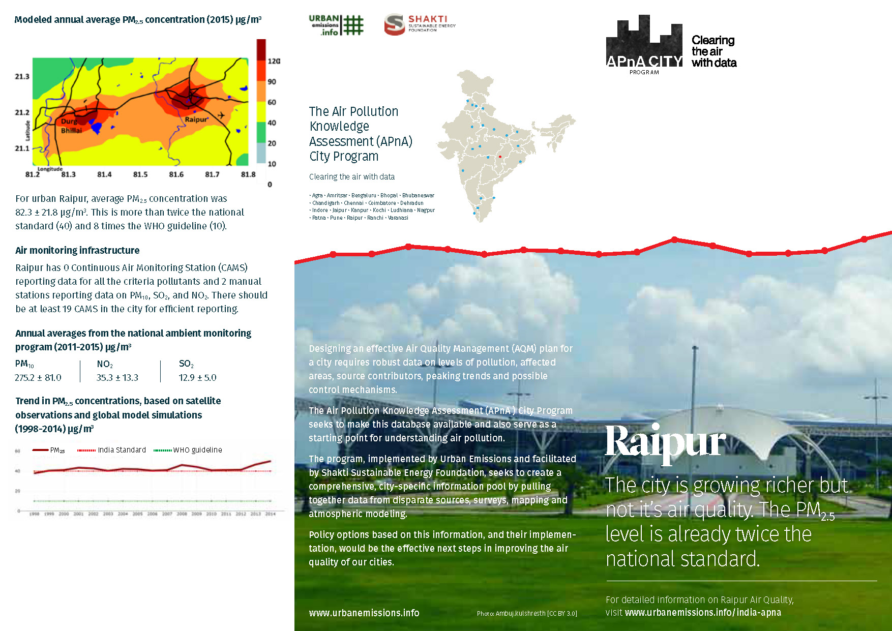 India APnA City Program