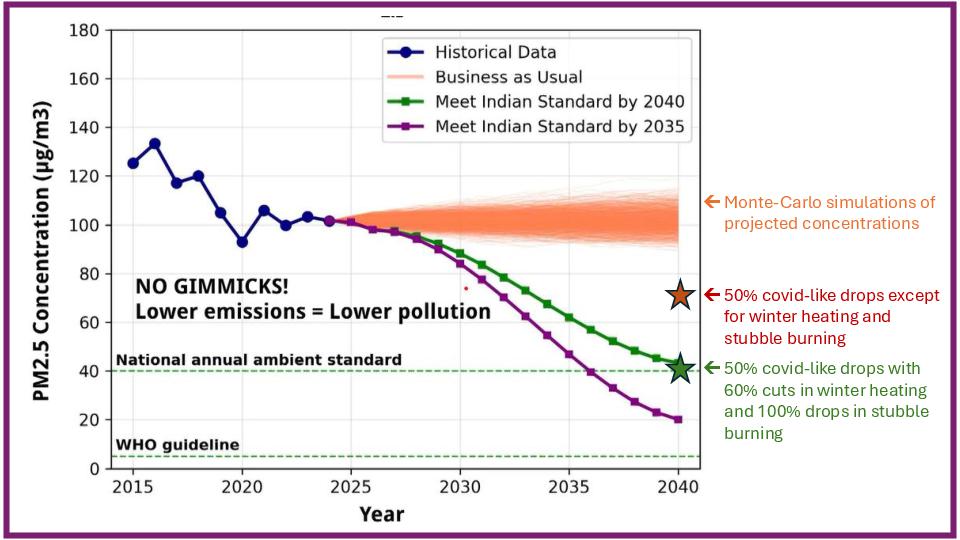 Delhi Air Quality