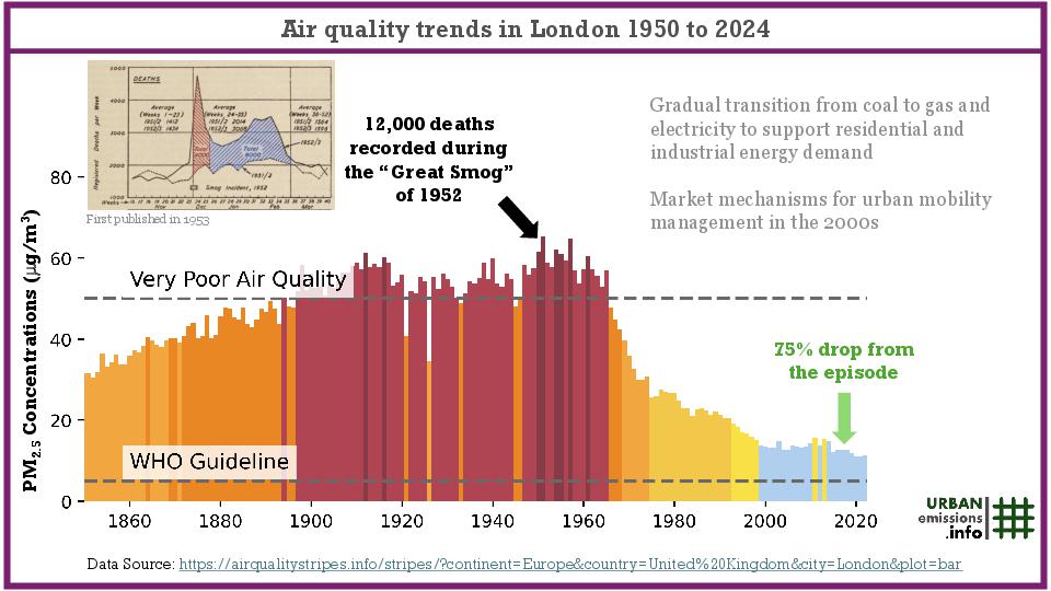 Delhi Air Quality