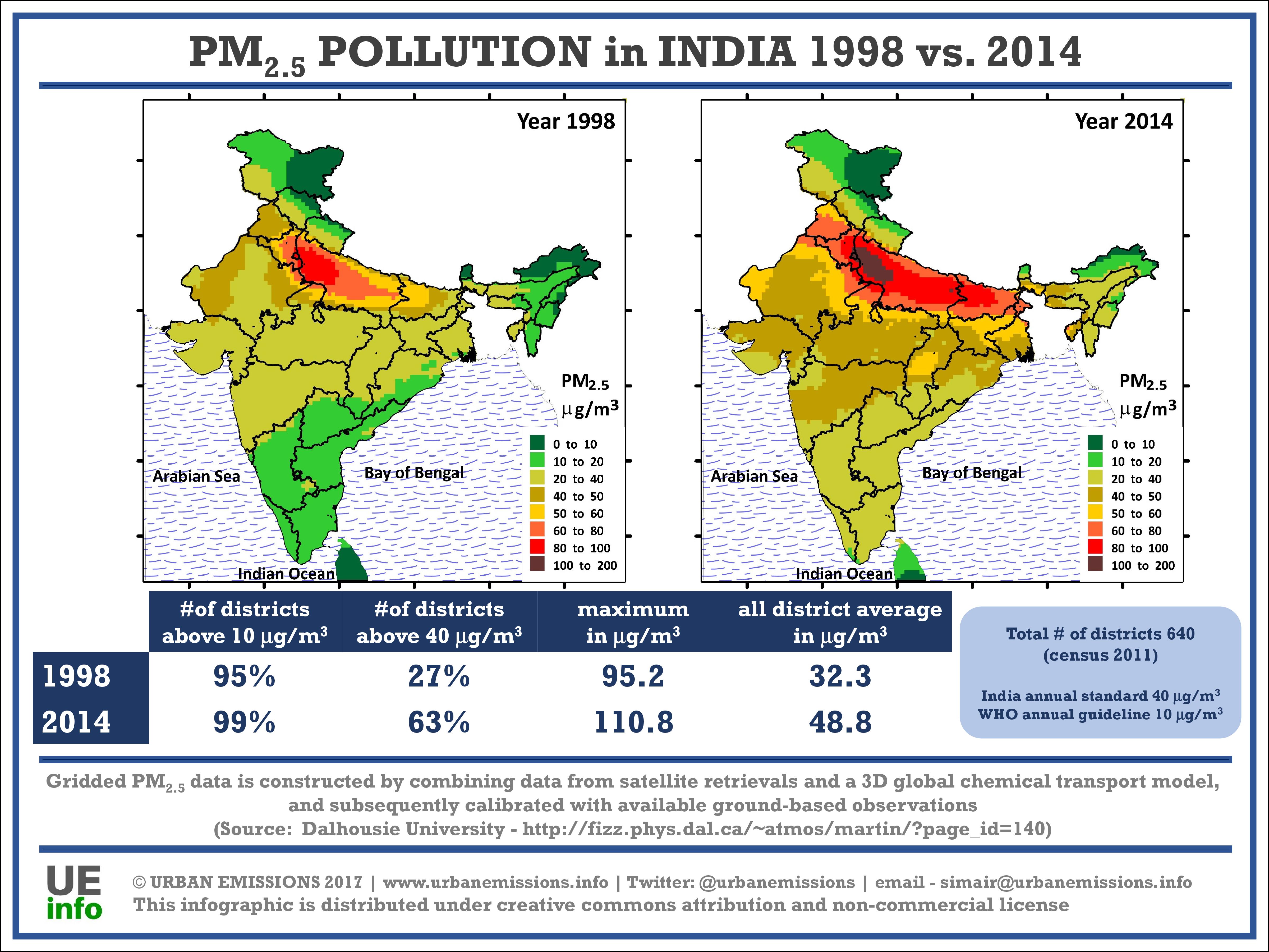 air pollution map of india India Model And Satellite Derived Pm2 5 Since 1998 air pollution map of india