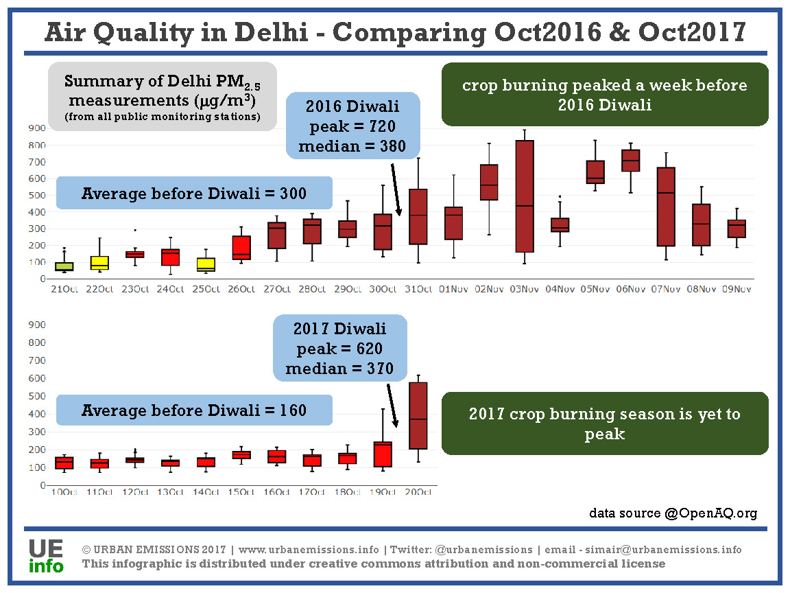 Infograph @ https://urbanemissions.info
