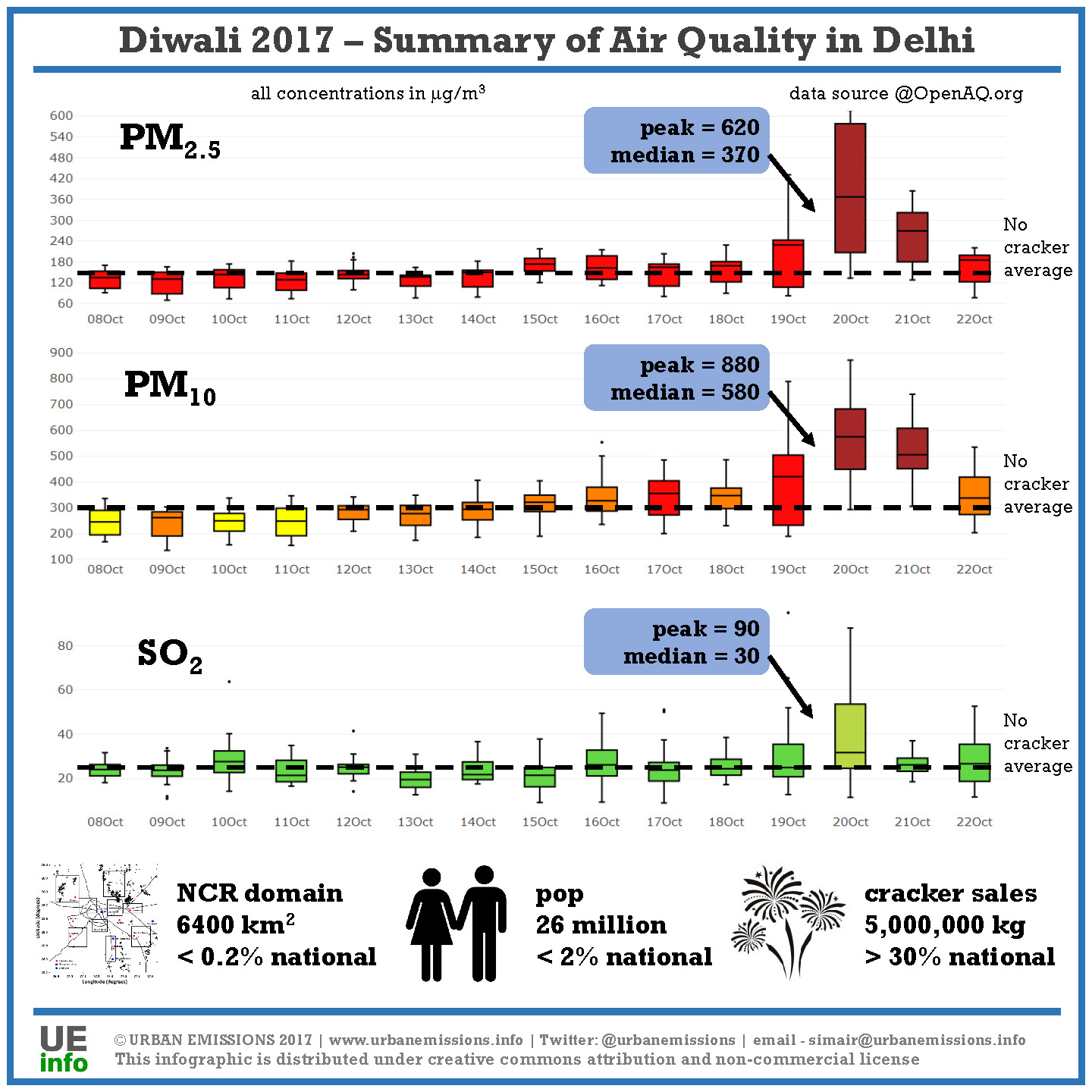 Infograph @ https://urbanemissions.info
