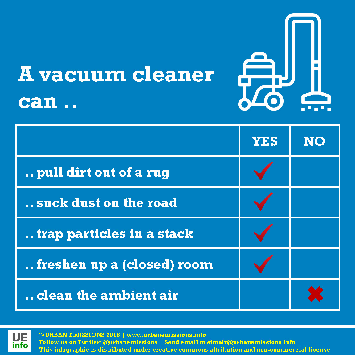 Infograph @ https://urbanemissions.info