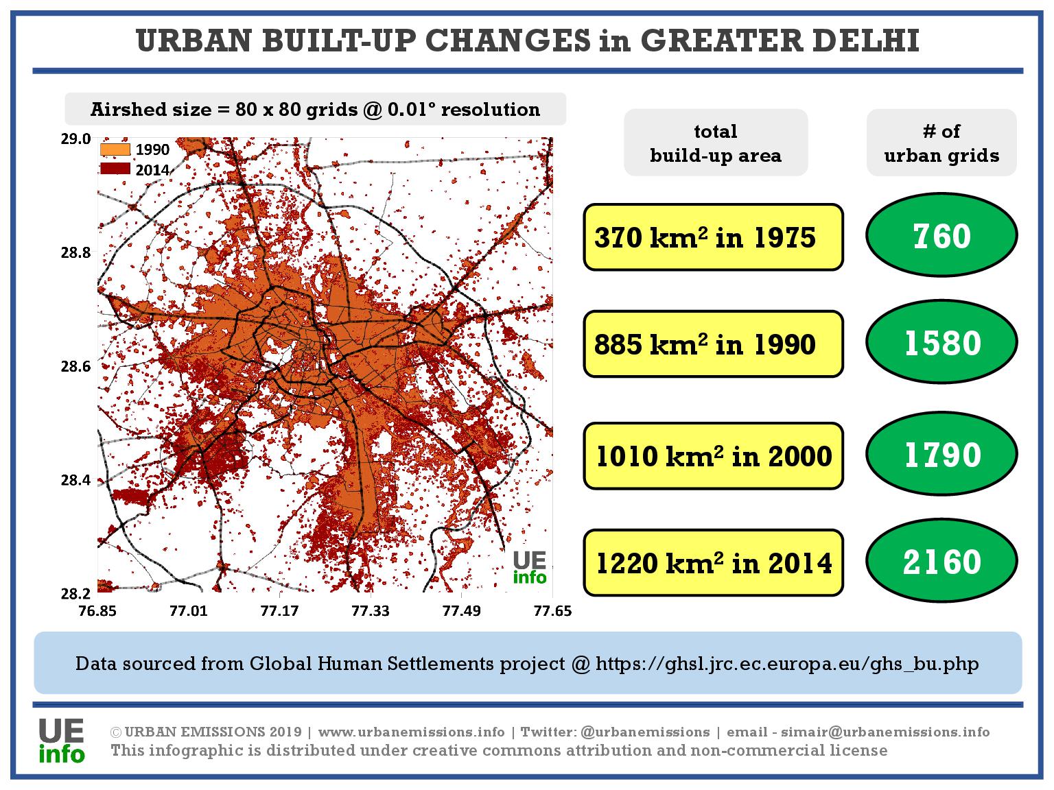 Delhi Air Quality