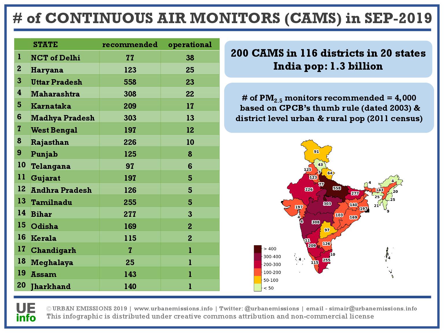 India Ambient Air Monitoring Data UrbanEmissions.Info
