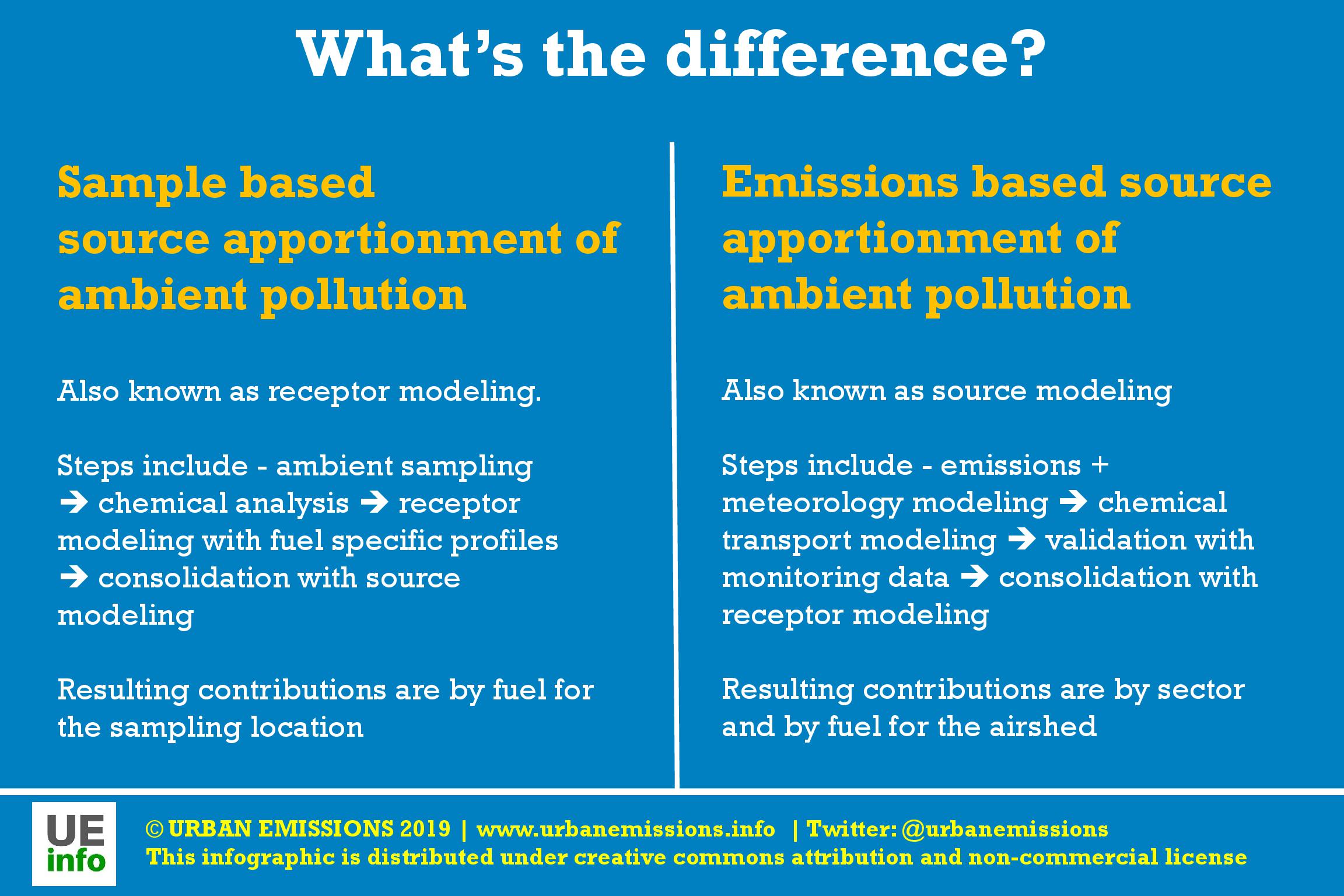 Delhi Air Quality