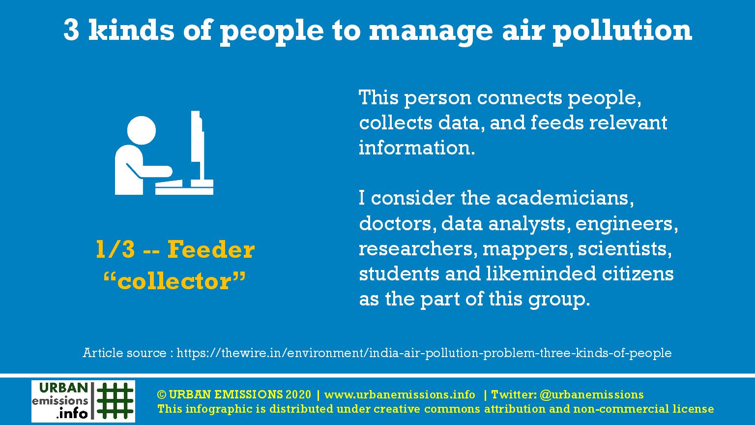 Air Quality Management