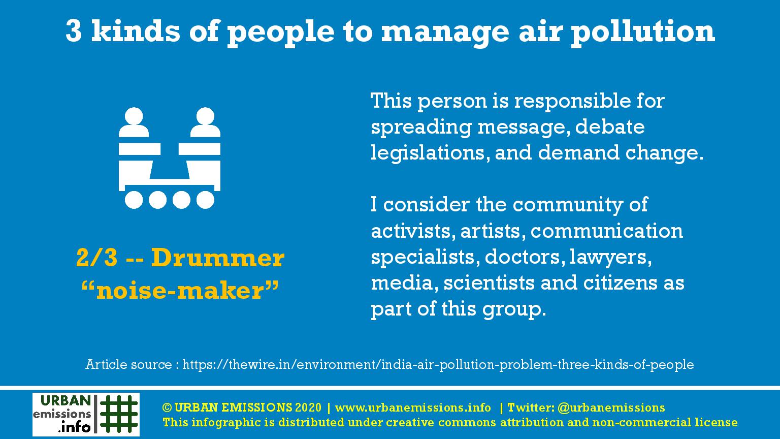 Air Quality Management