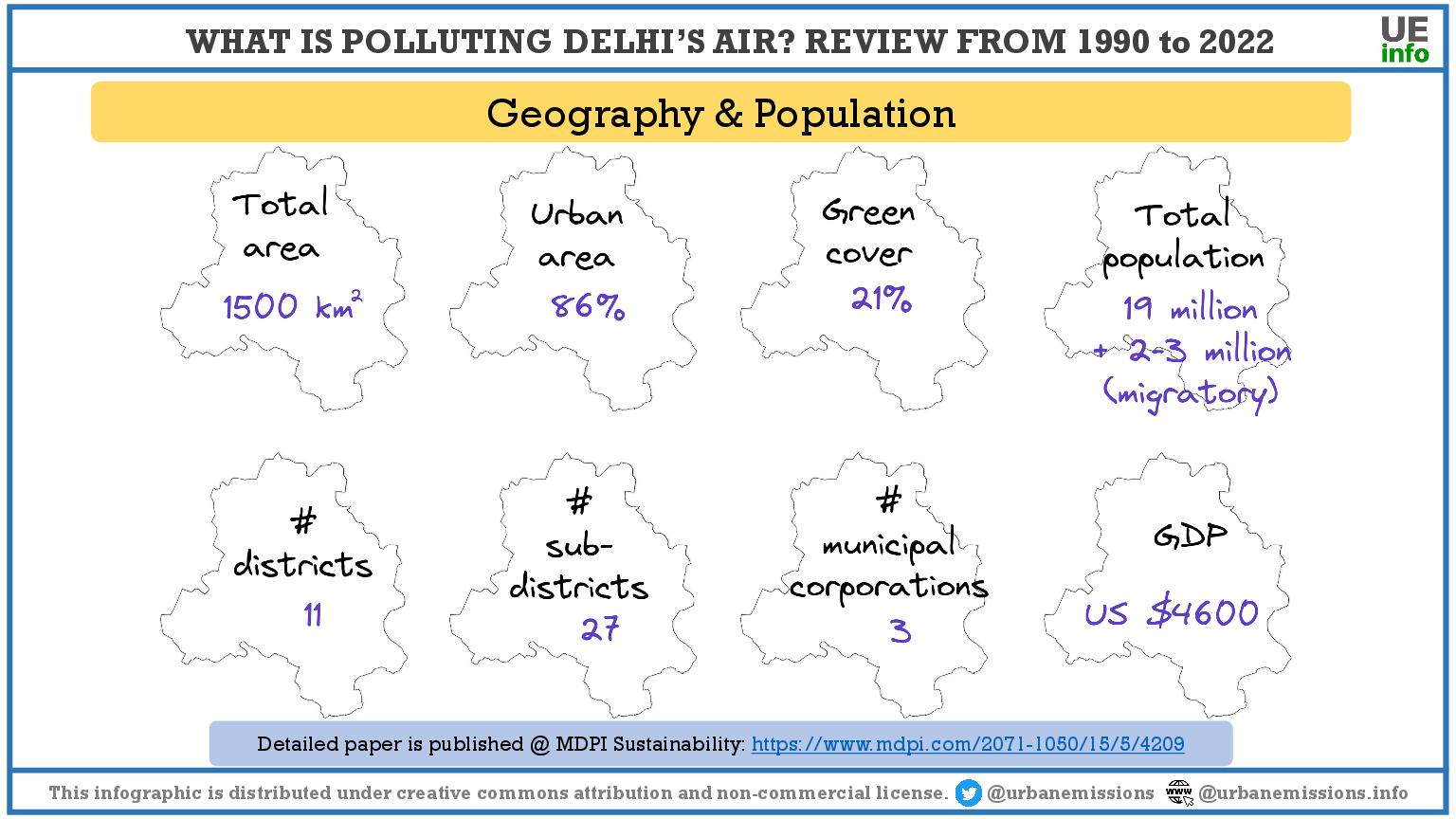 Delhi Air Quality