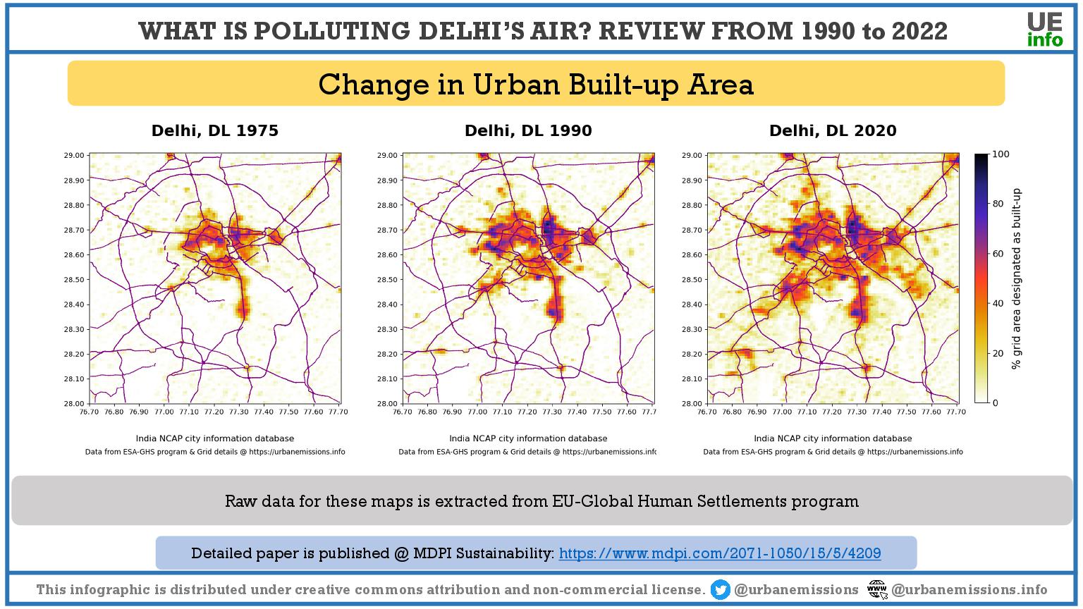 Delhi Air Quality