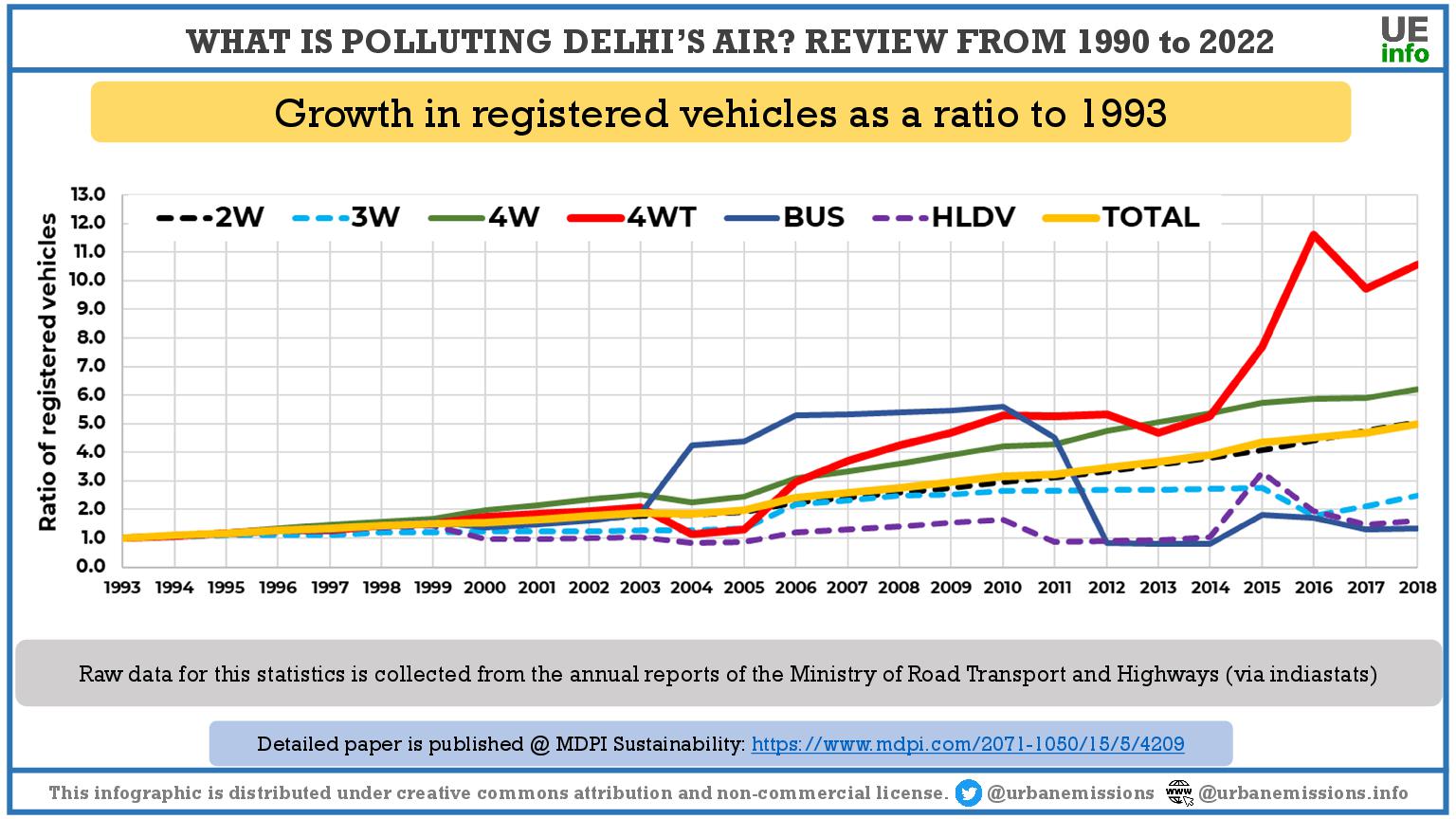 Delhi Air Quality