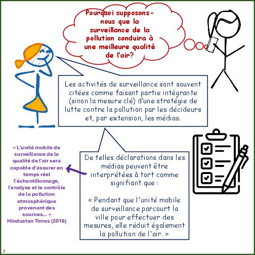 Primer on Air Pollution Monitoring