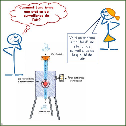 Primer on Air Pollution Monitoring