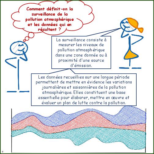 Primer on Air Pollution Monitoring