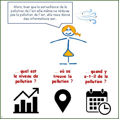 Primer on Air Pollution Monitoring