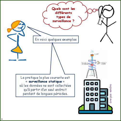 Primer on Air Pollution Monitoring