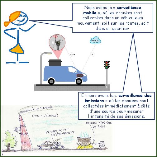 Primer on Air Pollution Monitoring
