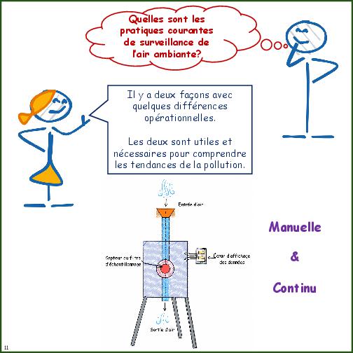 Primer on Air Pollution Monitoring