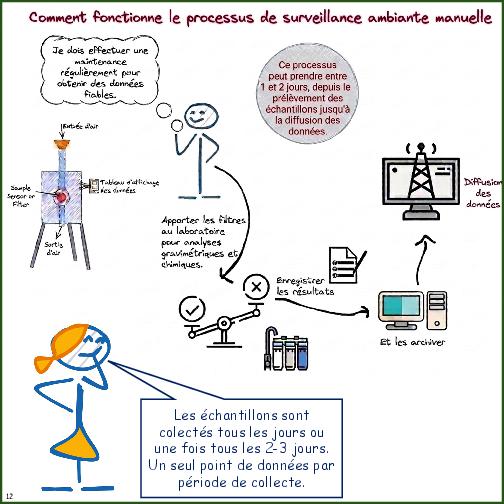 Primer on Air Pollution Monitoring