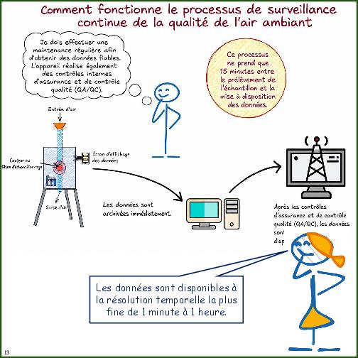 Primer on Air Pollution Monitoring