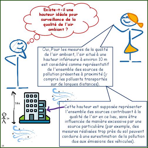 Primer on Air Pollution Monitoring