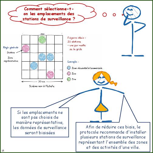 Primer on Air Pollution Monitoring