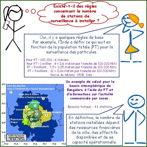 Primer on Air Pollution Monitoring