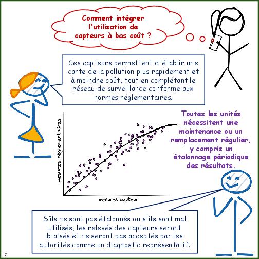 Primer on Air Pollution Monitoring
