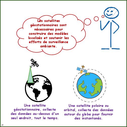 Primer on Air Pollution Monitoring