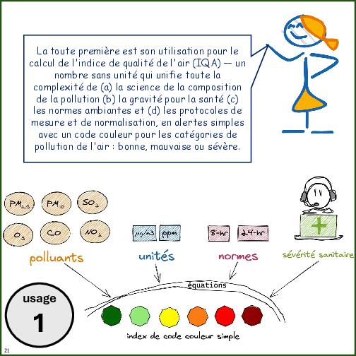 Primer on Air Pollution Monitoring
