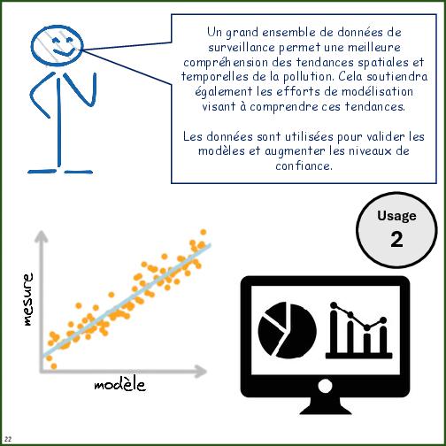 Primer on Air Pollution Monitoring
