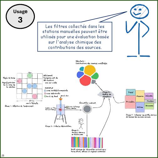 Primer on Air Pollution Monitoring