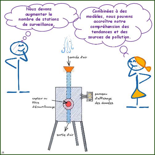 Primer on Air Pollution Monitoring