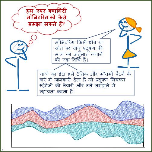 Primer on Air Pollution Monitoring