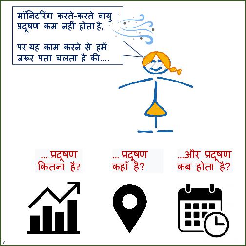 Primer on Air Pollution Monitoring