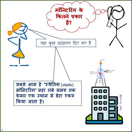 Primer on Air Pollution Monitoring