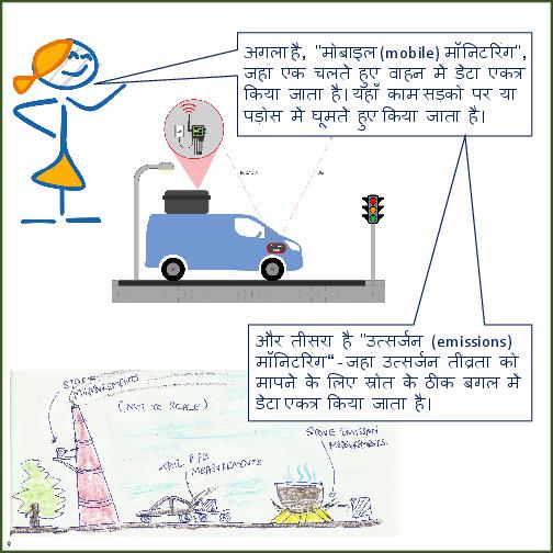Primer on Air Pollution Monitoring
