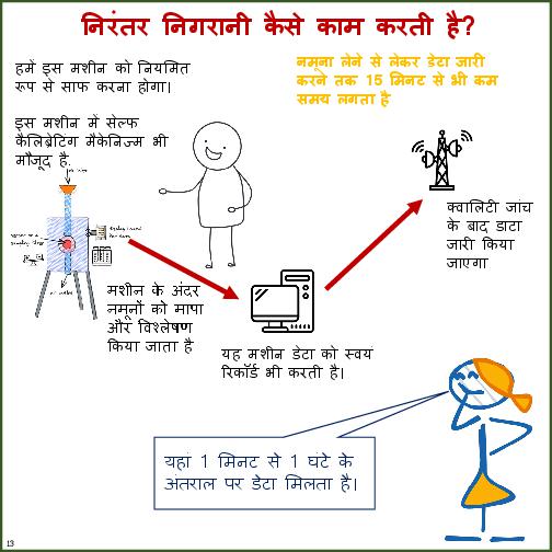 Primer on Air Pollution Monitoring
