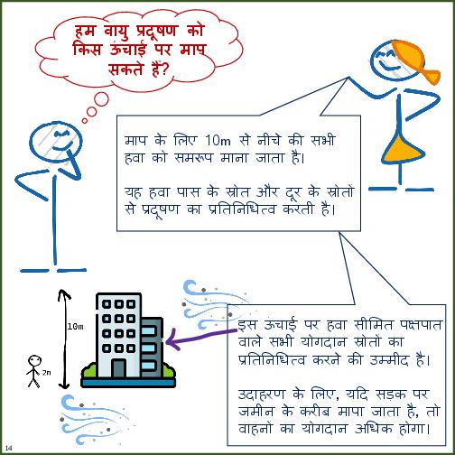 Primer on Air Pollution Monitoring