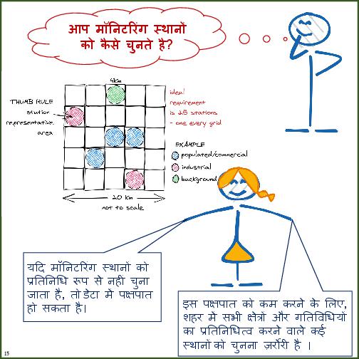 Primer on Air Pollution Monitoring