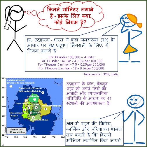 Primer on Air Pollution Monitoring