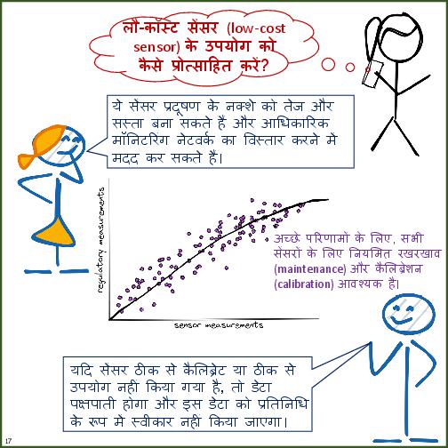 Primer on Air Pollution Monitoring