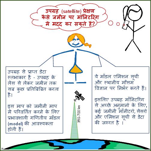 Primer on Air Pollution Monitoring