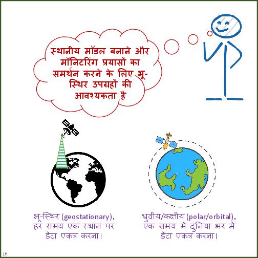 Primer on Air Pollution Monitoring