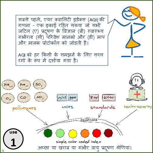 Primer on Air Pollution Monitoring