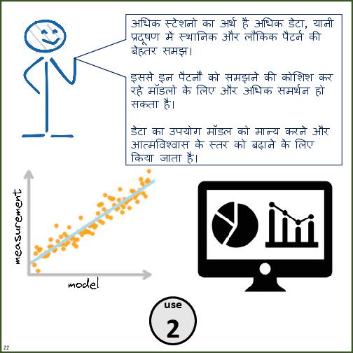 Primer on Air Pollution Monitoring