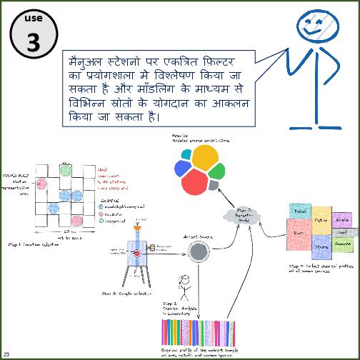 Primer on Air Pollution Monitoring