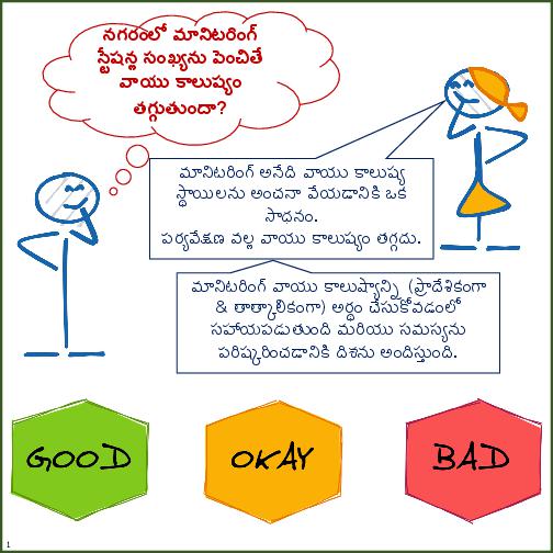 Primer on Air Pollution Monitoring